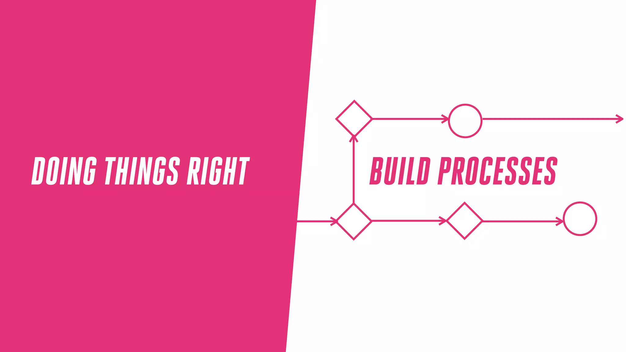 DOING THINGS RIGHT BUILD PROCESSES
 