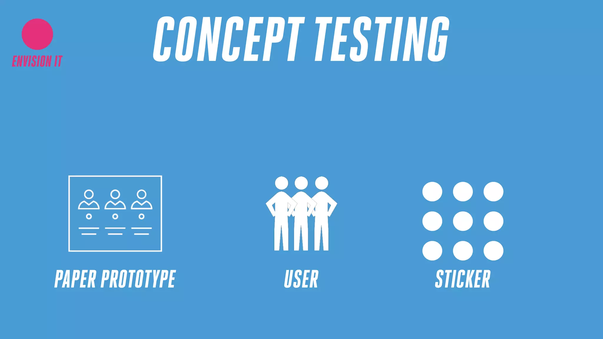 CONCEPTTESTINGENVISION IT
PAPER PROTOTYPE USER STICKER
 