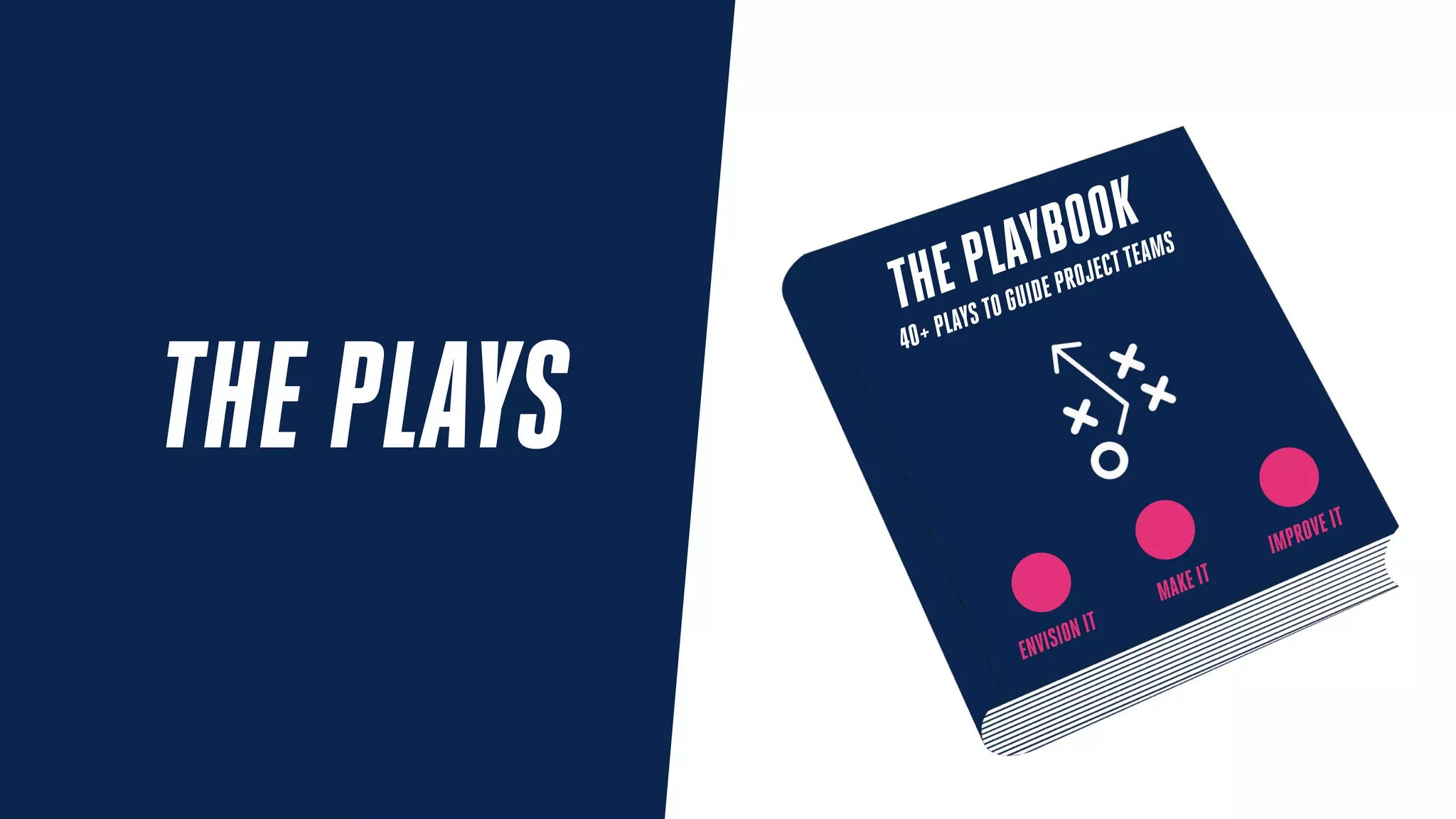 THE PLAYS
THE PLAYBOOK
ENVISION IT
MAKEIT
IMPROVEIT
40+ PLAYS TO GUIDE PROJECTTEAMS
 