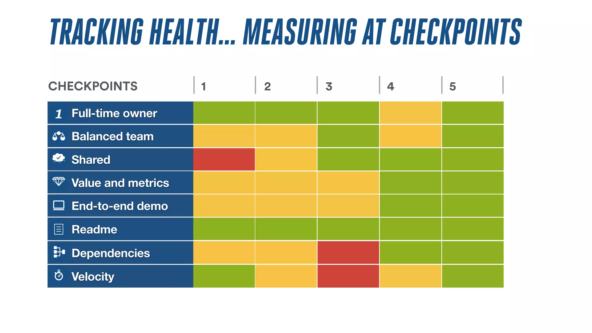 Full-time owner
Balanced team
Shared
Value and metrics
End-to-end demo
Readme
Dependencies
Velocity
CHECKPOINTS 1 2 3 4 5
TRACKINGHEALTH…MEASURINGATCHECKPOINTS
 