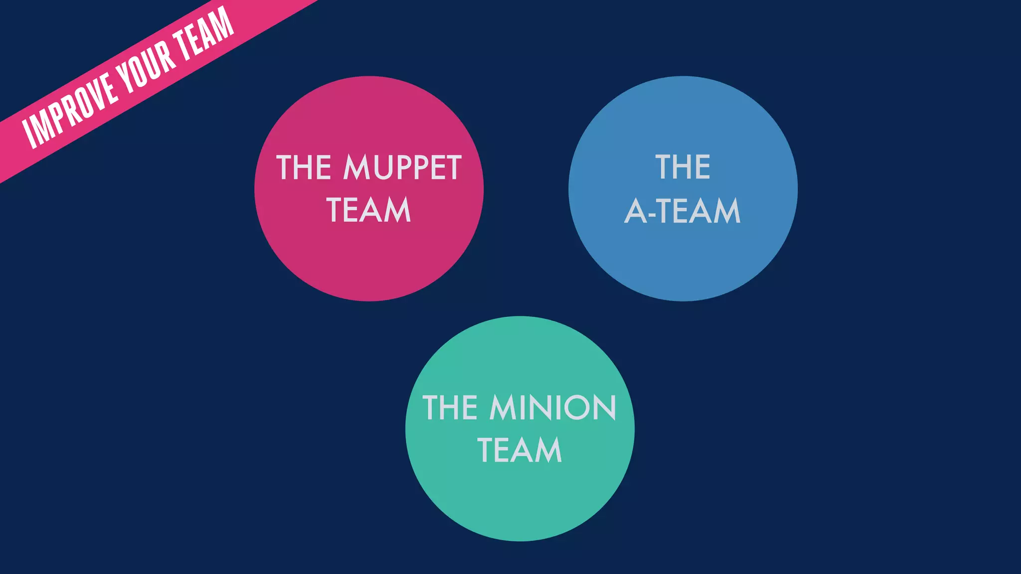 IMPROVEYOURTEAM
THE
A-TEAM
THE MINION
TEAM
THE MUPPET
TEAM
 