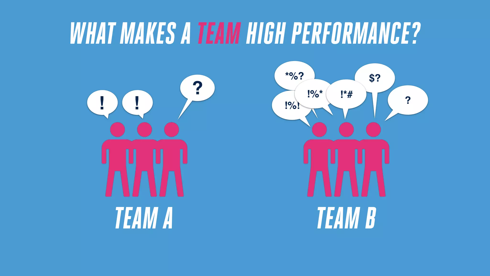 *%?
TEAM A TEAM B
?
!! !%!
!%*
$?
?
!*#
WHAT MAKES A TEAM HIGH PERFORMANCE?
 