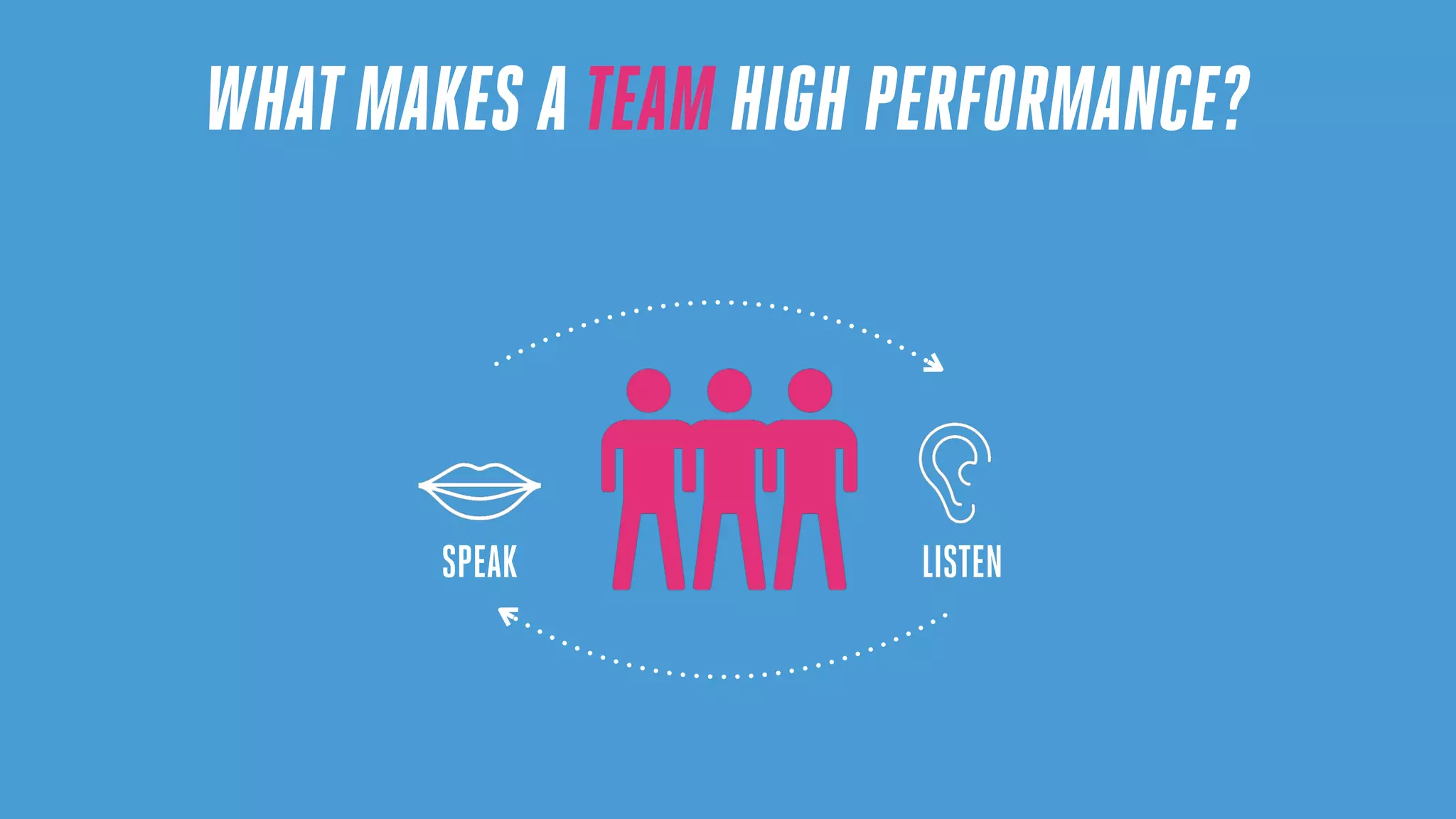 SPEAK LISTEN
WHAT MAKES A TEAM HIGH PERFORMANCE?
 