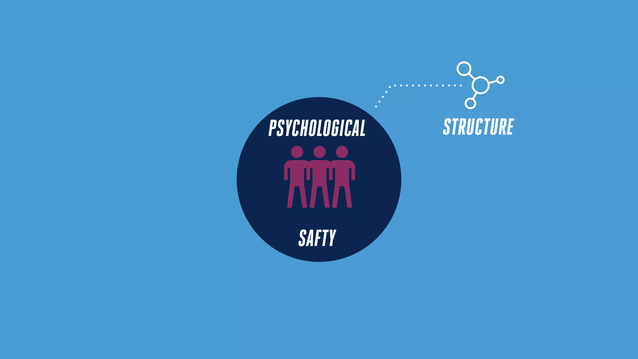 PSYCHOLOGICAL
SAFTY
STRUCTURE
 