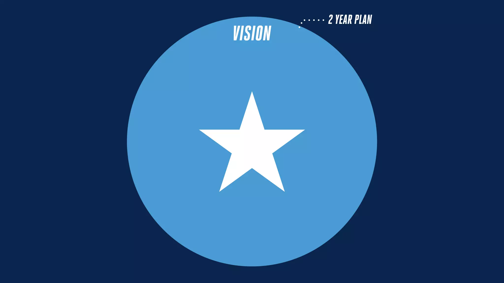 VISION
2 YEAR PLAN
 