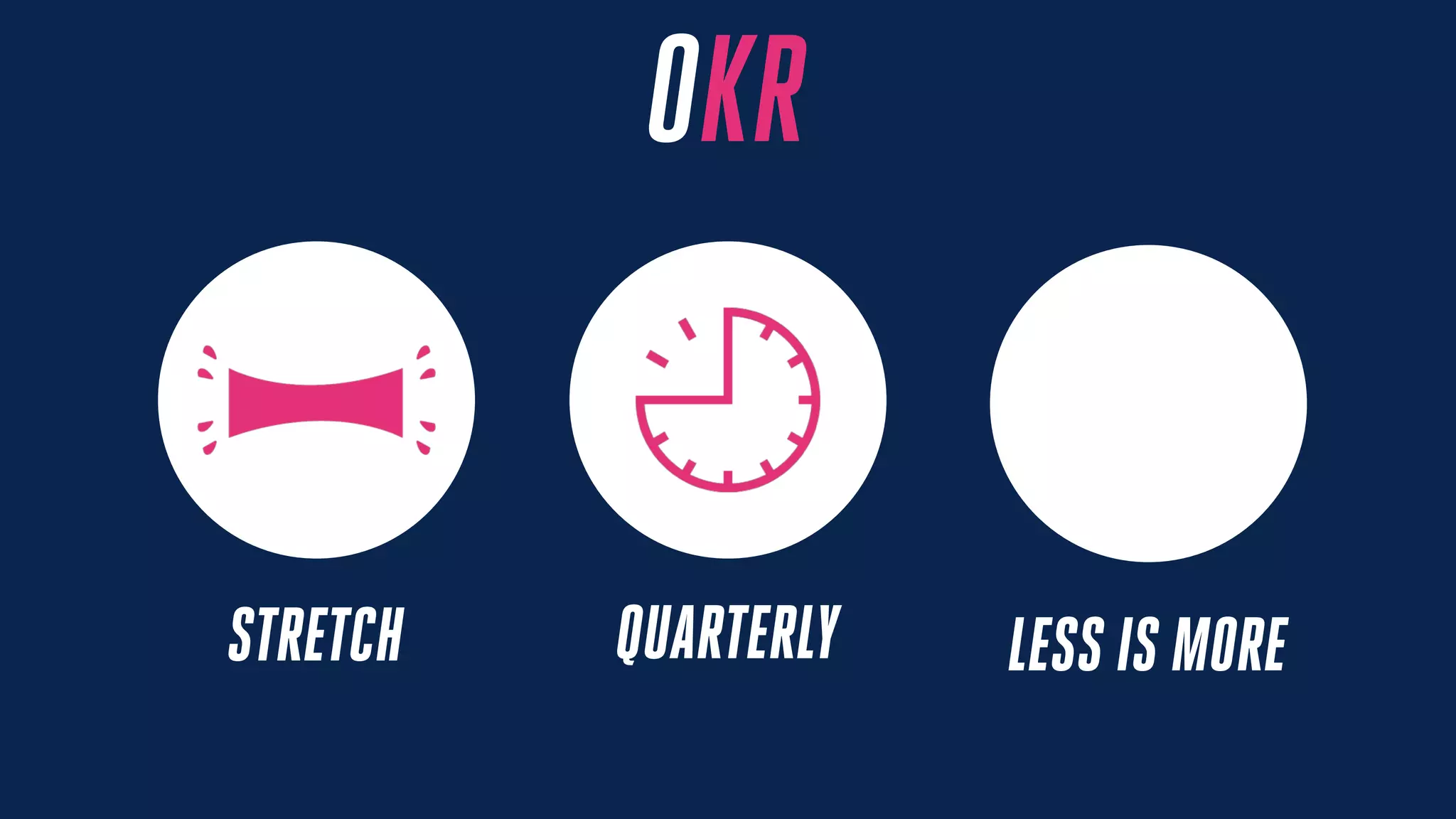 STRETCH QUARTERLY LESS IS MORE
OKR
 
