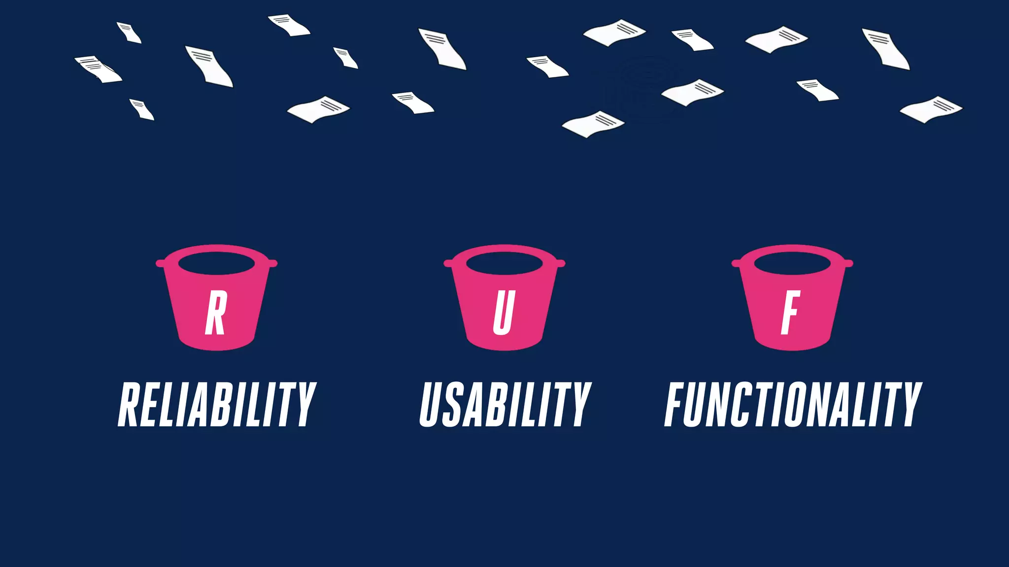 NPS FEEDBACK
RELIABILITY USABILITY FUNCTIONALITY
R U F
 