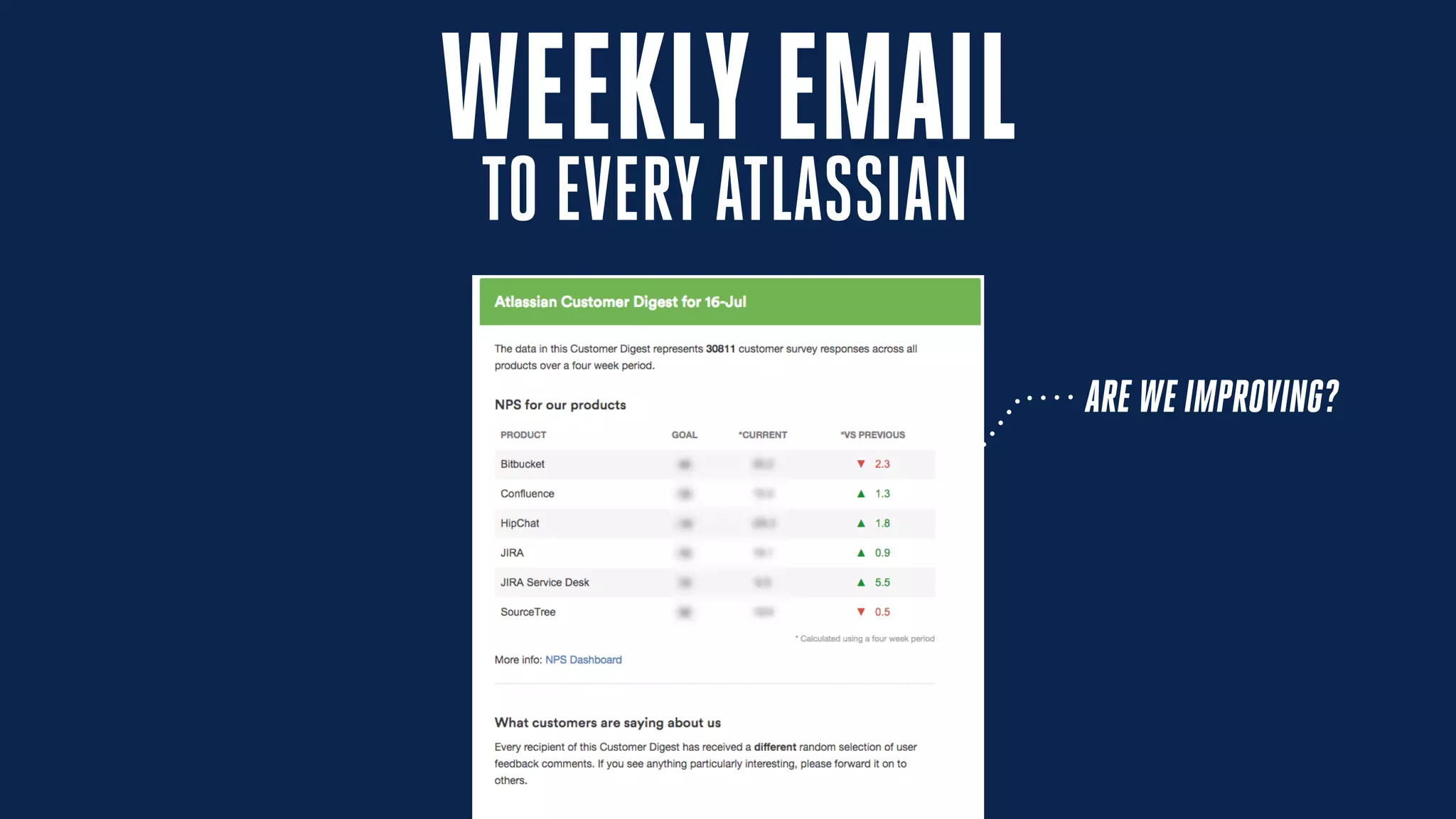 WEEKLYEMAIL
ARE WE IMPROVING?
TO EVERYATLASSIAN
 