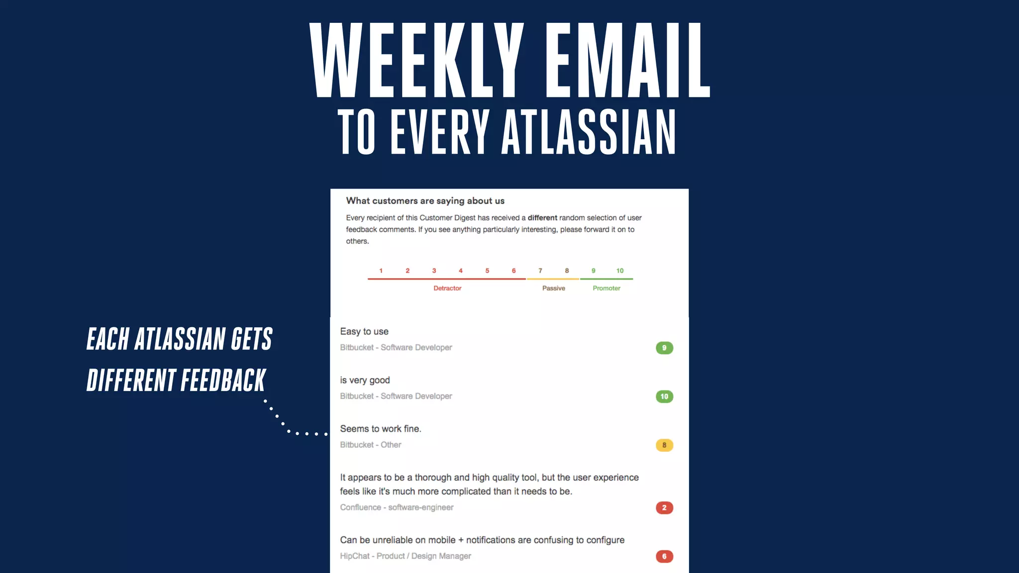 WEEKLYEMAIL
TO EVERYATLASSIAN
EACH ATLASSIAN GETS
DIFFERENT FEEDBACK
 