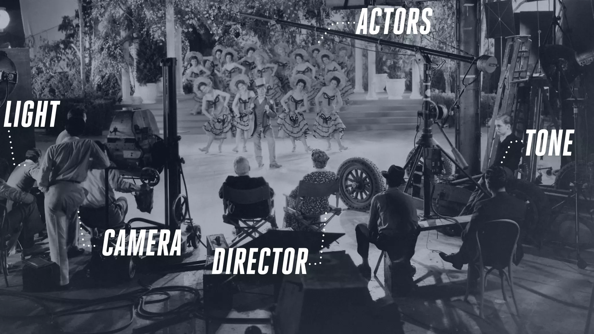 TONE
DIRECTOR
CAMERA
ACTORS
LIGHT
 