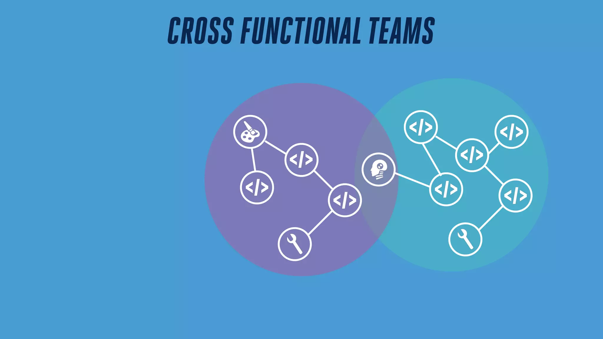 CROSS FUNCTIONALTEAMS
 