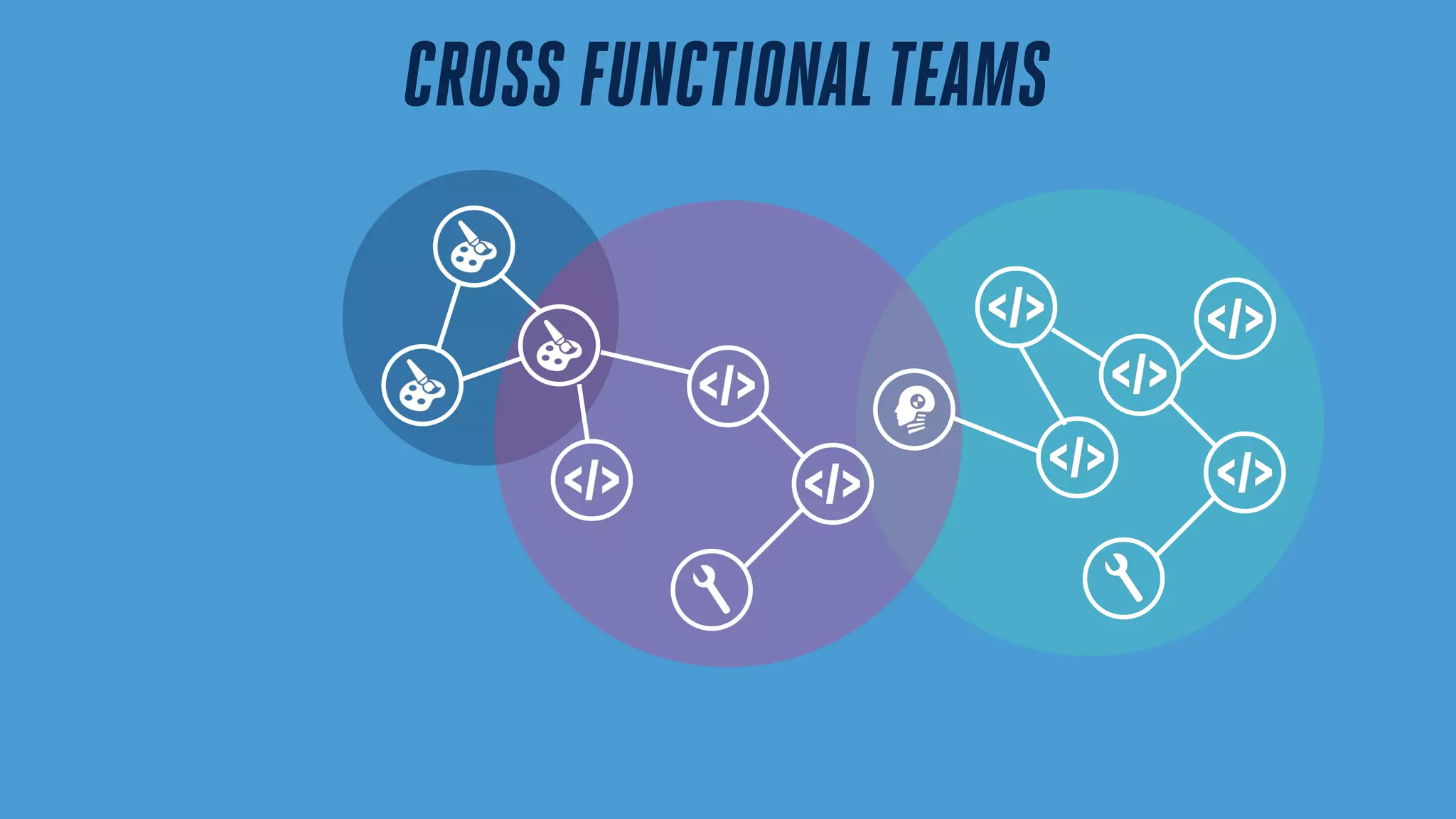 CROSS FUNCTIONALTEAMS
 