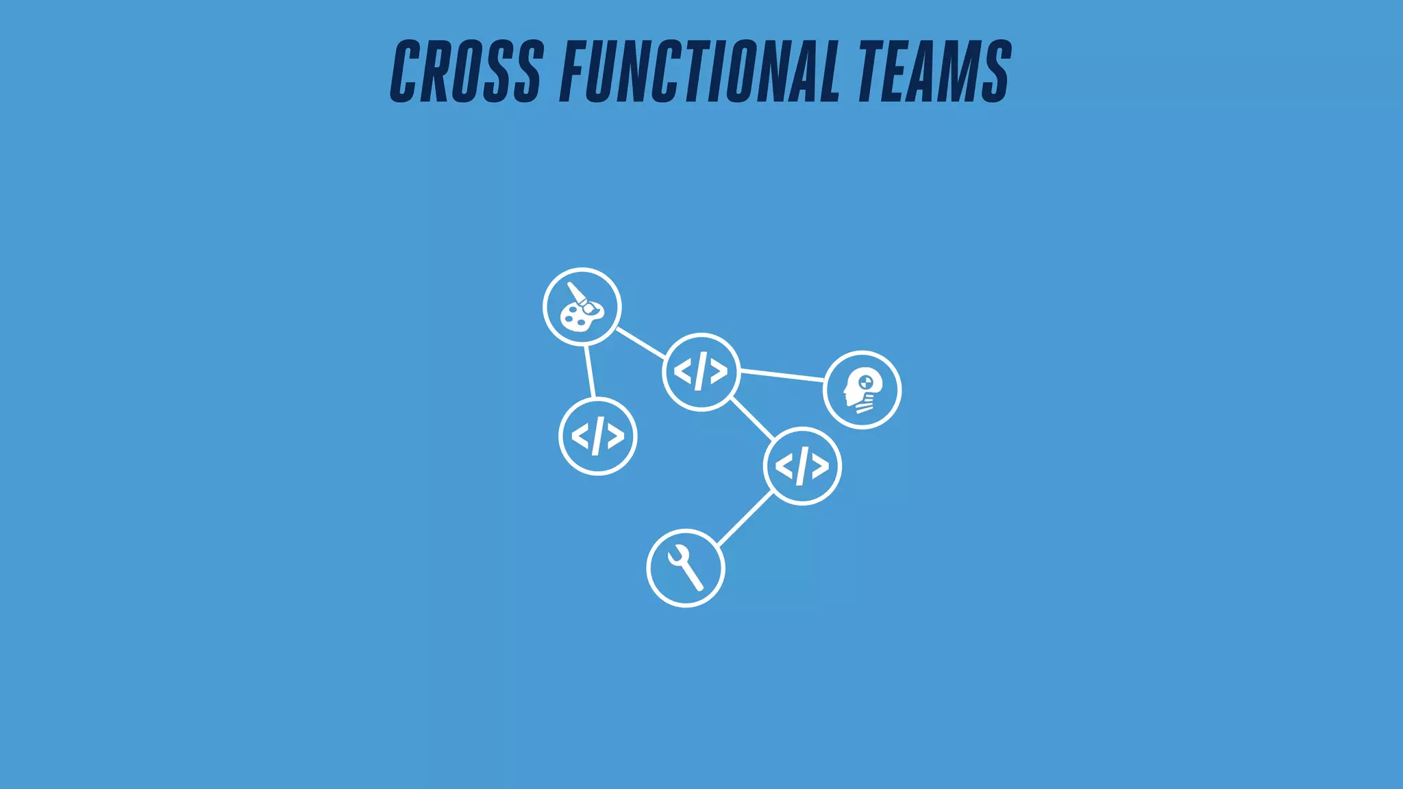 CROSS FUNCTIONALTEAMS
 