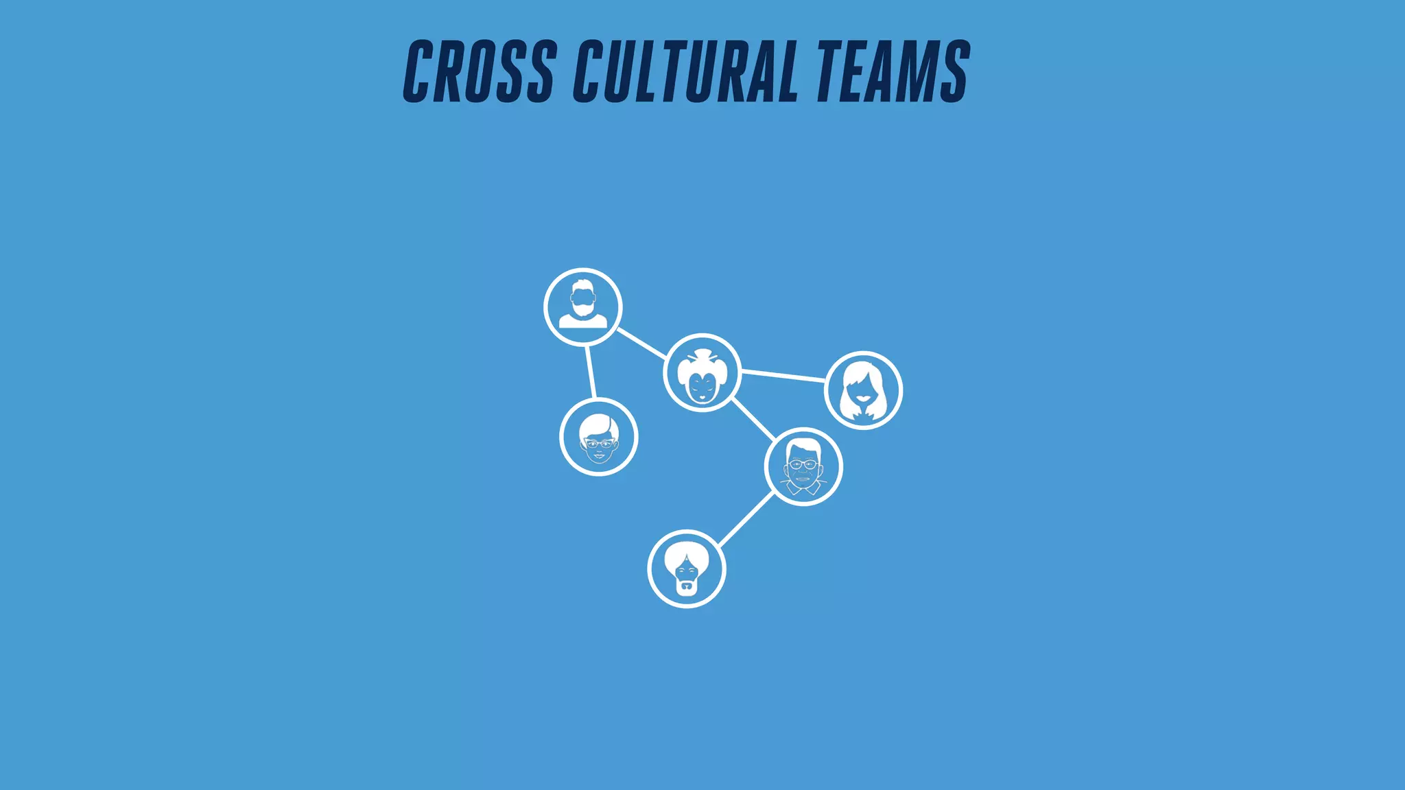 CROSS CULTURALTEAMS
 