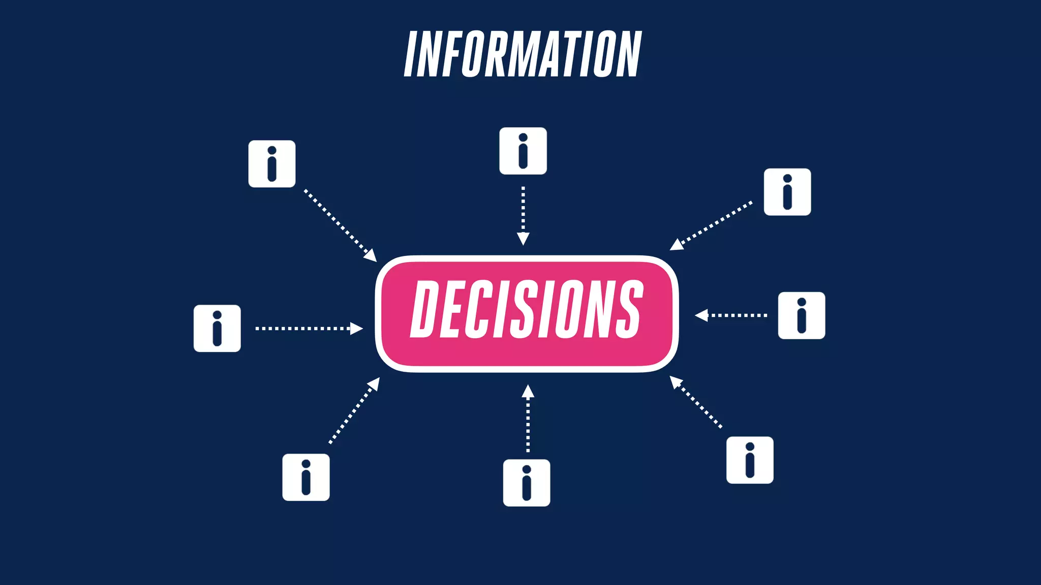 DECISIONS
INFORMATION
 