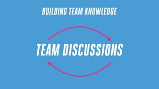 BUILDING TEAM KNOWLEDGE
TEAM DISCUSSIONS
 