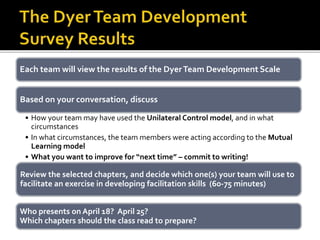 Each team will view the results of the DyerTeam Development Scale
Based on your conversation, discuss
• How your team may have used the Unilateral Control model, and in what
circumstances
• In what circumstances, the team members were acting according to the Mutual
Learning model
• What you want to improve for “next time” – commit to writing!
Review the selected chapters, and decide which one(s) your team will use to
facilitate an exercise in developing facilitation skills (60-75 minutes)
Who presents on April 18? April 25?
Which chapters should the class read to prepare?
 