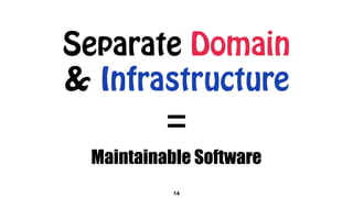 Separate Domain
& Infrastructure
14
Maintainable Software
=
 