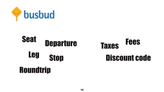 18
Seat
Stop
Departure
Roundtrip
Leg
Taxes
Discount code
Fees
 