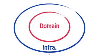 41
Infra.
Domain
 