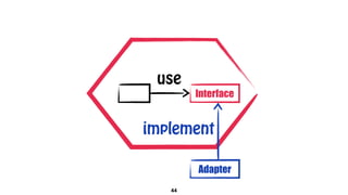44
Interface
Adapter
use
implement
 