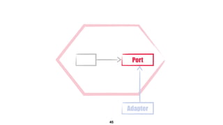 45
Port
Adapter
 