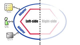 49
Left-side Right-side
Adapter
Adapter
 