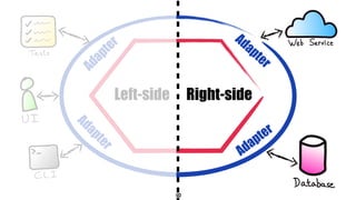50
Left-side Right-side
Adapter
Adapter
Adapter
Adapter
 