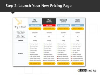 Step 2: Launch Your New Pricing Page
 