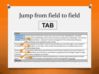 Jump from field to field
        TAB
 