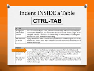 Indent INSIDE a Table
     CTRL-TAB
 