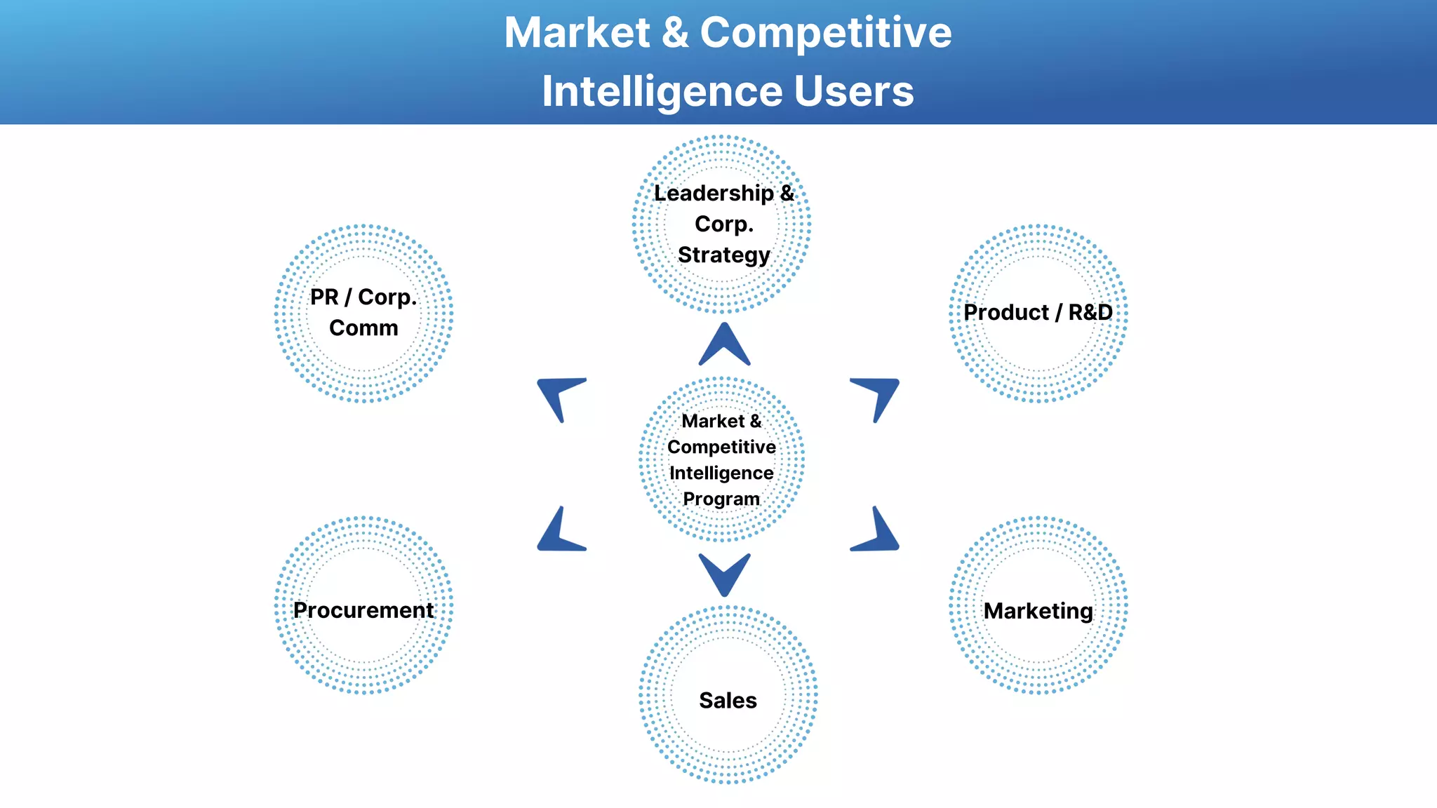 Industry Knowledge and AI: The Secret to a Successful Market and ...