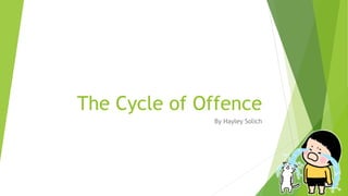 The Cycle of Offence
By Hayley Solich
 
