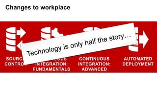 Changes to workplace
SOURCE
CONTROL
CONTINUOUS
INTEGRATION:
FUNDAMENTALS
CONTINUOUS
INTEGRATION:
ADVANCED
AUTOMATED
DEPLOYMENT
 