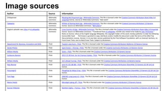 Image sources
Author Source Information
Chiltepinster Wikimedia
Commons
Mocking Bird Argument.jpg – Wikimedia Commons. This file is licensed under the Creative Commons Attribution-Share Alike 3.0
Unported license. Source on Wikimedia Commons: “Own work”
Tableatny Wikimedia
Commons
Athlete at Starting block.jpg – Wikimedia Commons. This file is licensed under the Creative Commons Attribution 2.0 Generic
license. Source on Wikimedia Commons: “BXP135671”
Original uploader was Liface at en.wikipedia Wikimedia
Commons
Cross Country US.jpg – Wikimedia Commons. This file is licensed under the Creative Commons Attribution-Share Alike 3.0 Unported
license. Source on Wikimedia Commons: “Transferred from en.wikipedia; transfer was stated to be made by User:TFCforever.”
Notes on license: Liface at the English language Wikipedia, the copyright holder of this work, hereby publishes it under the following
license:GNU head Permission is granted to copy, distribute and/or modify this document under the terms of the GNU Free
Documentation License, Version 1.2 or any later version published by the Free Software Foundation; with no Invariant Sections, no
Front-Cover Texts, and no Back-Cover Texts. Subject to disclaimers.
Department for Business, Innovation and Skills Flickr Toyota’s new Auris – Flickr. This file is licensed under the Creative Commons Attribution-NoDerivs 2.0 Generic license.
Qrodo Photos Flickr Sport Action – Fencing – Flickr. This file is licensed under the Creative Commons Attribution 2.0 Generic license.
William Warby Flickr Gears – Flickr. This file is licensed under the Creative Commons Attribution 2.0 Generic license.
Guillaume Baviere Flickr 2012-12-30 Paris. Sur les Champs-Elysées.- Flickr. This file is licensed under the Creative Commons Attribution 2.0 Generic license.
William Warby Flickr Jim’s Wood Turning - Flickr. This file is licensed under the Creative Commons Attribution 2.0 Generic license.
Katy Warner Flickr post-its! (01-08-08) – Flickr. This file is licensed under the Creative Commons Attribution-ShareAlike 2.0 Generic (CC BY-SA 2.0)
license.
Possumgirl2 Flickr Ploughing for Maize Crop – Flickr. This file is licensed under the Creative Commons Attribution-ShareAlike 2.0 Generic (CC BY-SA 2.0)
license.
Tom Page Flickr 208/365: Long-jump v2 – Flickr. This file is licensed under the Creative Commons Attribution-ShareAlike 2.0 Generic (CC BY-SA 2.0)
license.
Martin Pettitt Flickr Microlight taking off – Flickr. This file is licensed under the Creative Commons Attribution 2.0 Generic license.
Gunnar Hildonen Flickr Northern lights – Tromso – Flickr. This file is licensed under the Creative Commons Attribution-ShareAlike 2.0 Generic (CC BY-SA 2.0)
 