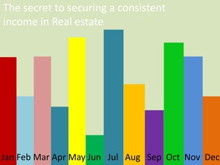 The secret to securing a consistent
income in Real estate

Jan Feb Mar Apr May Jun Jul Aug Sep Oct Nov Dec
1

 