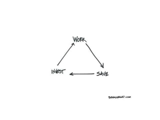 The secret to wealth