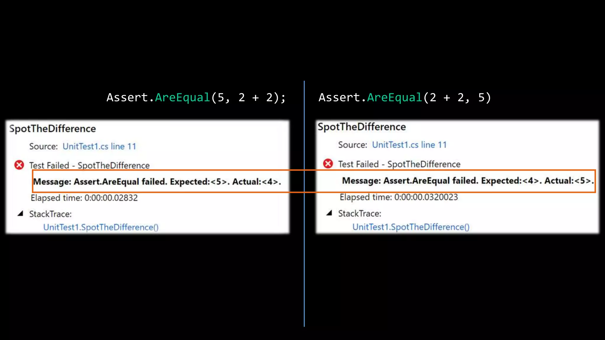 Assert.AreEqual(5, 2 + 2); Assert.AreEqual(2 + 2, 5)
 