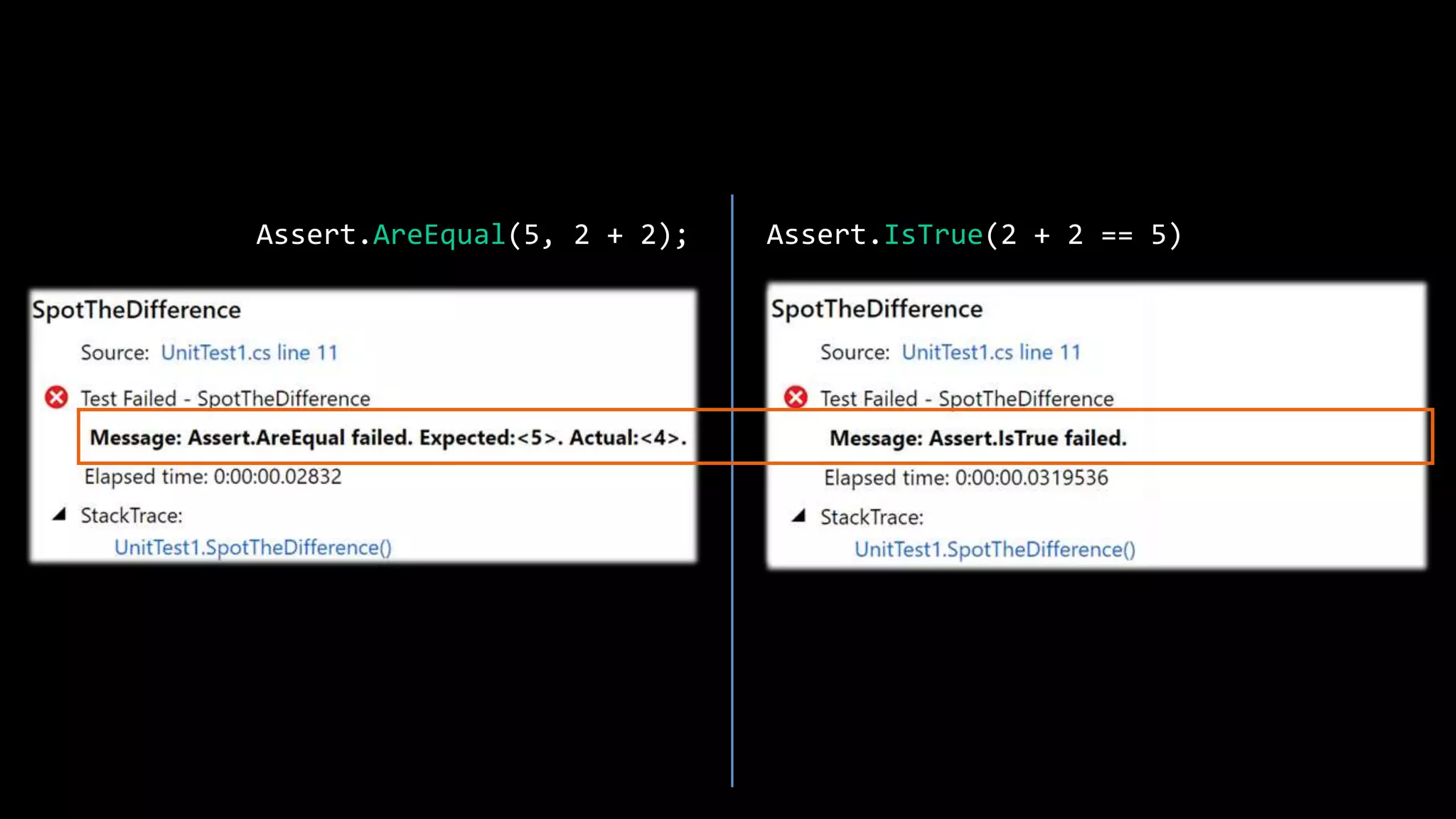 Assert.AreEqual(5, 2 + 2); Assert.IsTrue(2 + 2 == 5)
 