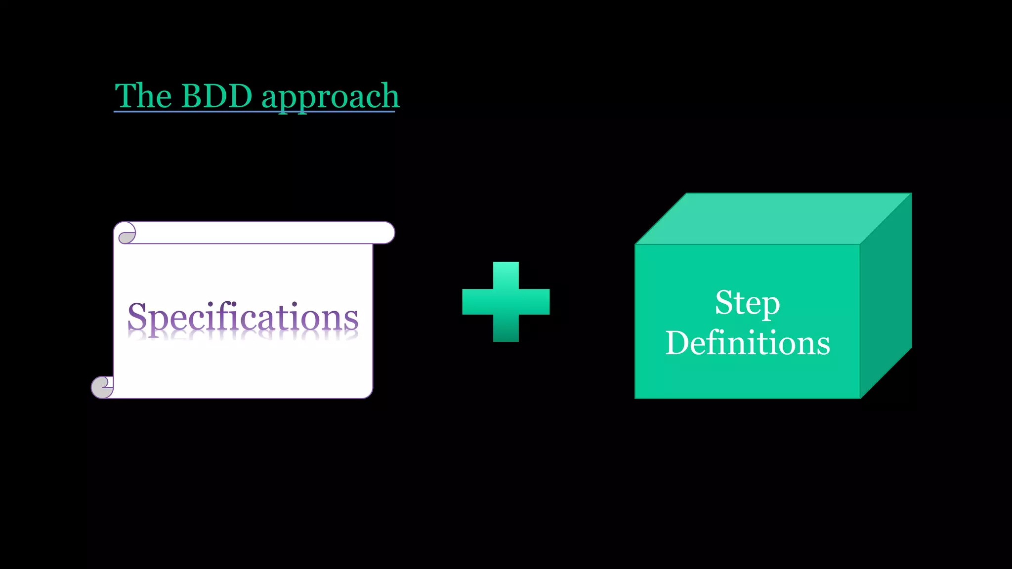 The BDD approach
Step
Definitions
 