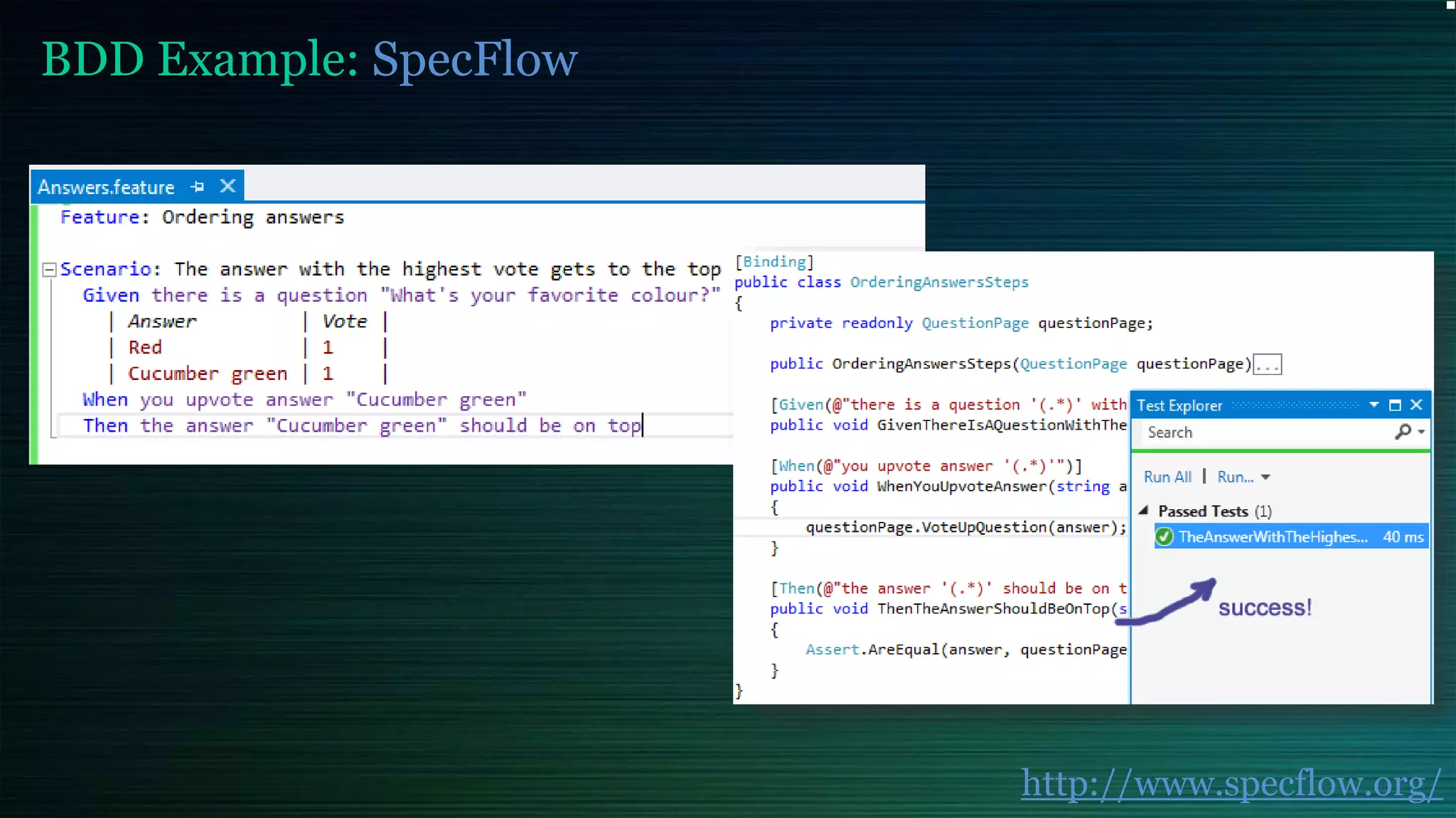 BDD Example: SpecFlow
http://www.specflow.org/
 