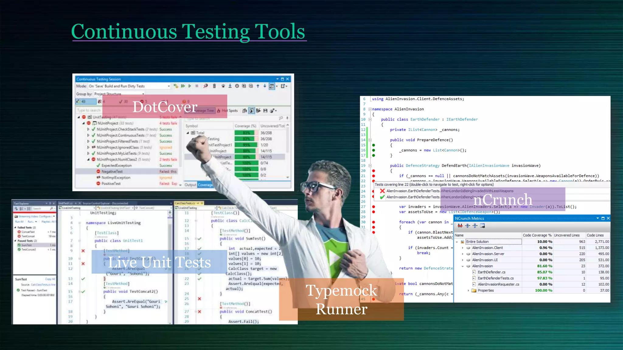 Continuous Testing Tools
DotCover
Typemock
Runner
nCrunch
Live Unit Tests
 