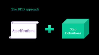 The BDD approach
Step
Definitions
 