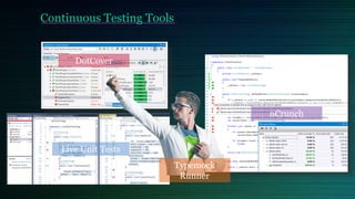 Continuous Testing Tools
DotCover
Typemock
Runner
nCrunch
Live Unit Tests
 