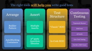 The right tools will help you write good tests
Arrange
Builder
Pattern
AutoMocking
Containers
Assert
Multiple
Asserts
3rd party
Assertion
libraries
Test
Structure
“Classic” BDD
In-Code BDD
Continuous
Testing
Typemock Runner
DotCover
nCrunch
Live Unit Testing
Corvlet (.NET Core)
 