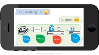 2015 BlueCat – Confidential and Proprietary
All good
And Auditing...!?
Who? Where? When?
What?
 