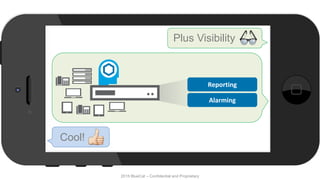 2015 BlueCat – Confidential and Proprietary
Plus Visibility
Cool!
Reporting
Alarming
 