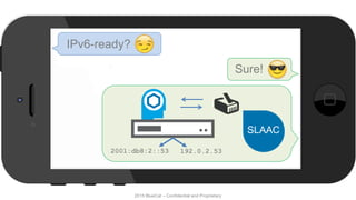 2015 BlueCat – Confidential and Proprietary
Sure!
IPv6-ready?
192.0.2.53
SLAAC
2001:db8:2::53
 