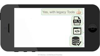 2015 BlueCat – Confidential and Proprietary
Yes, with legacy Tools
 