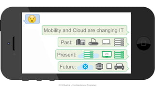 2015 BlueCat – Confidential and Proprietary
Mobility and Cloud are changing IT
Past:
Present: VD
I
Future:
 